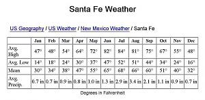 Click image for larger version

Name:	SANTA FE WEATHER.jpg
Views:	93
Size:	40.6 KB
ID:	450