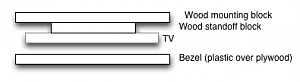 Click image for larger version

Name:	tv diagram.png
Views:	88
Size:	10.8 KB
ID:	2176