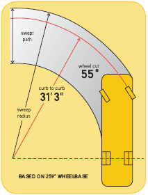 Name:  Diesel-Motorhomes-Turning-Radius-55-Wheel-Cut.gif
Views: 12667
Size:  11.1 KB