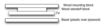 Name:  tv diagram.png
Views: 77
Size:  10.8 KB